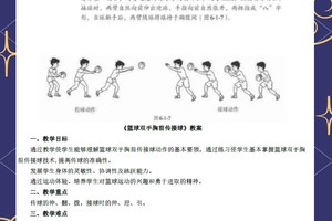  业余篮球爱好者如何在家练习传球？全面指南与技巧分享